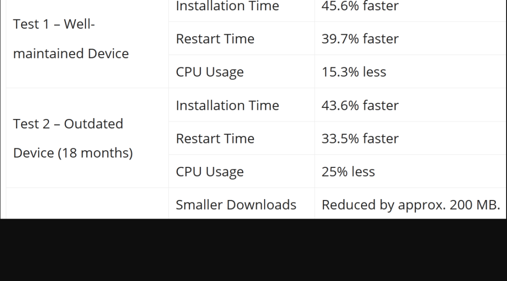 24H2 Gets WU Boost