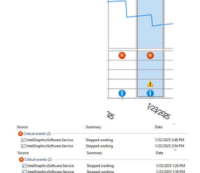 Backing Off Intel Graphics Driver