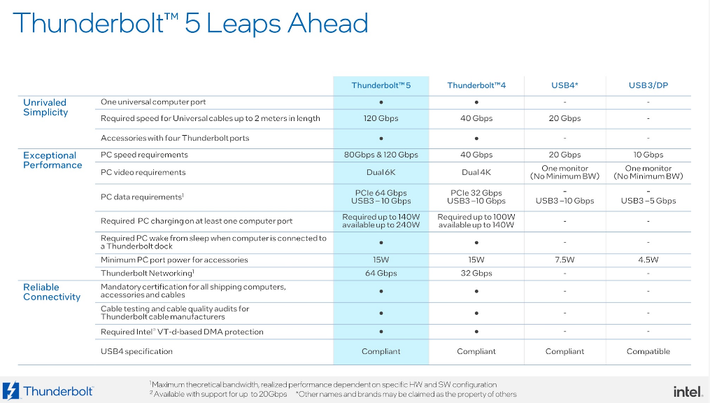 Copilot+ PCs Lack Fast I/O