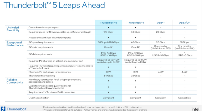 Copilot+ PCs Lack Fast I/O